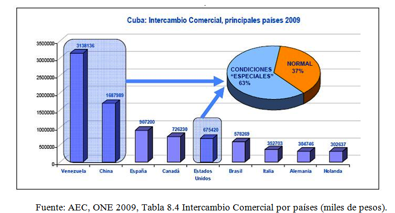 Crecimiento Y Desarrollo Economico En Venezuela 2011