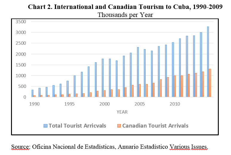 Q&A: Economist Ricardo Torres on Cuba's Monetary Unification