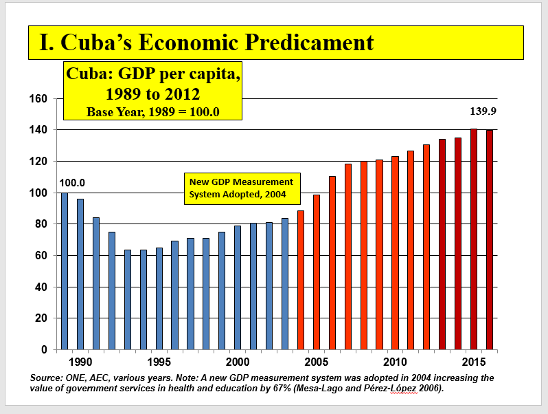 Cuba Economy 2025 - Junia Margery