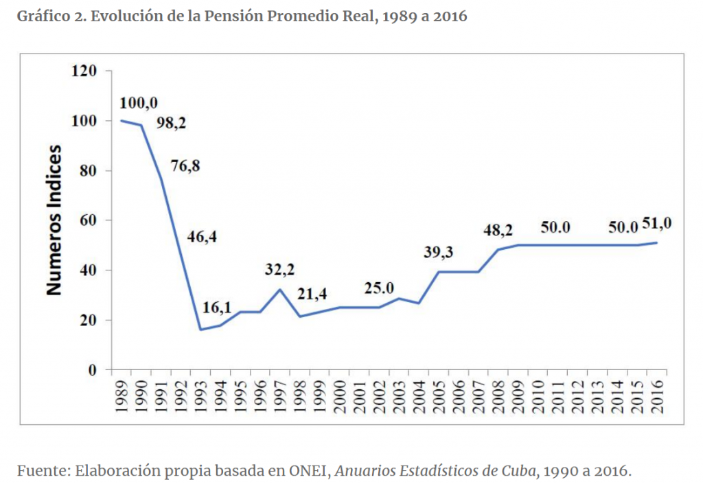 | ml2The Cuban Economy – La Economía Cubana